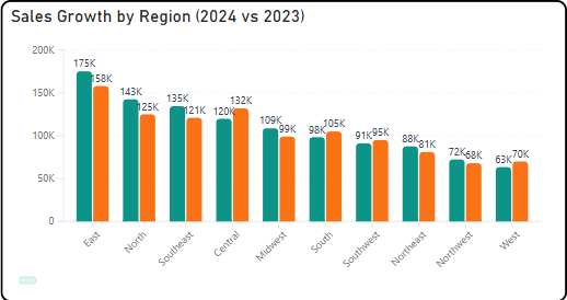 Briqlab Bar Chart