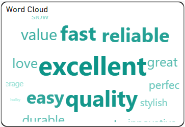 Briqlab Word Cloud