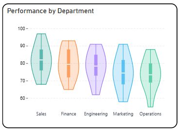 Briqlab Violin Plot
