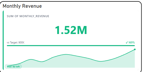 Briqlab KPI Sparkline