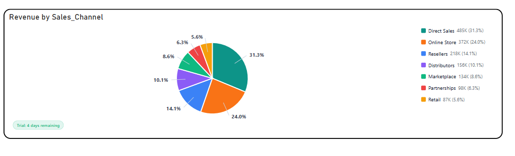 Briqlab Pie Chart