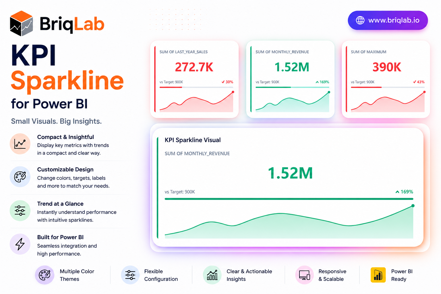Briqlab KPI Sparkline Custom Power BI Visual